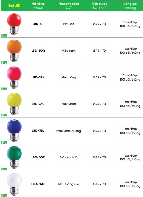 Tổng hợp đèn led bulb 1.5W MPE LBD-3YL, OR,....