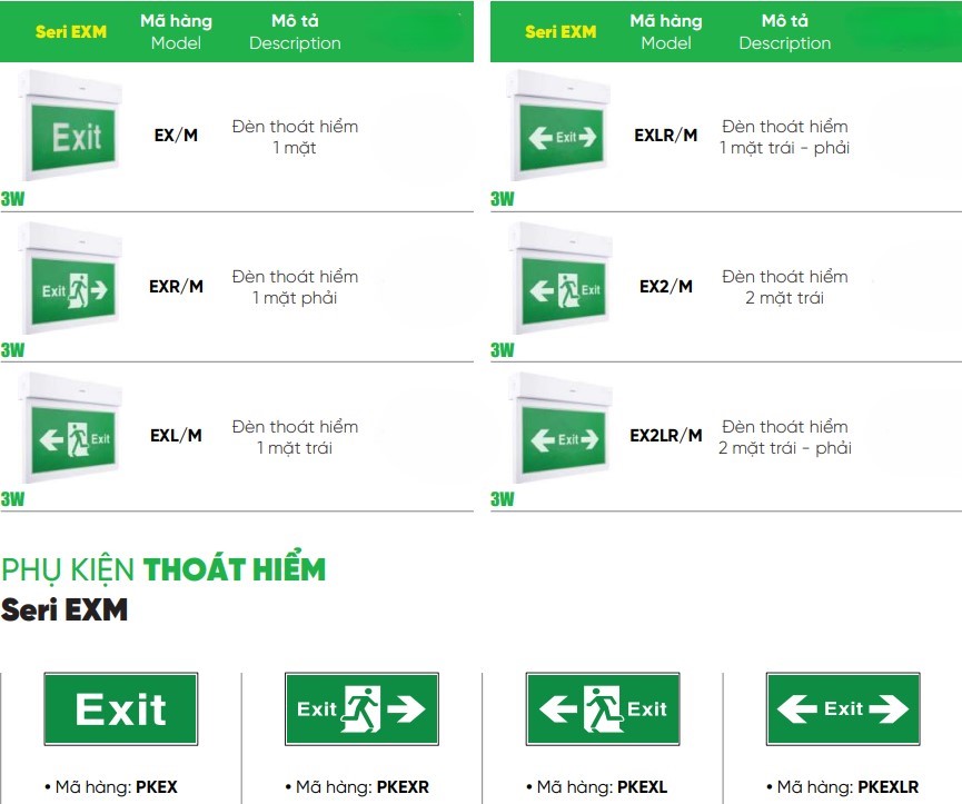 Một số đèn, phụ kiện đèn led exit đa năng MPE PKEX,....