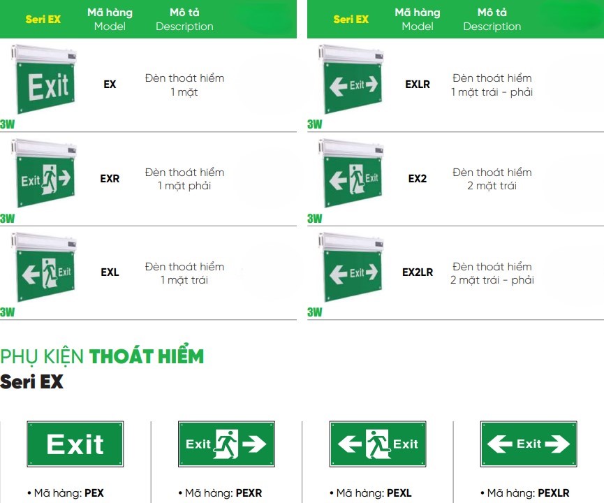 Một số đèn, phụ kiện đèn led exit MPE PEXLR,....