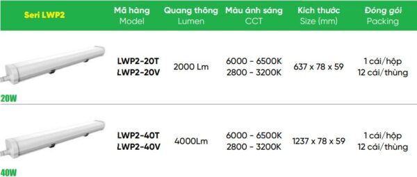 Tổng hợp đèn led chống ẩm MPE seri LWP2