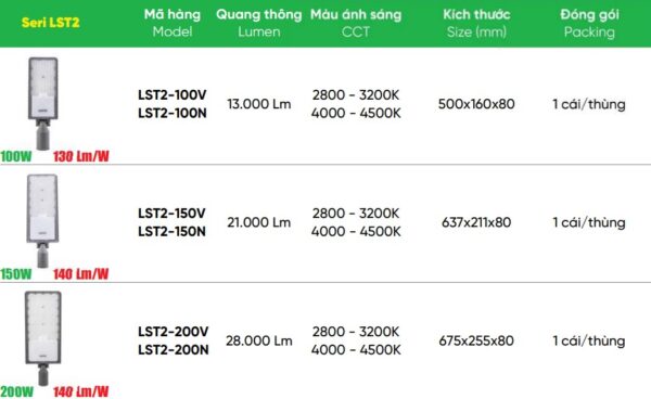 Tổng hợp đèn led street light MPE seri LST2