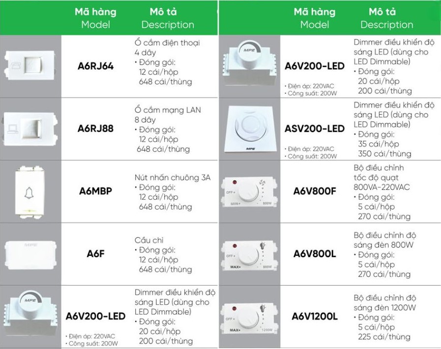 Bộ điều chỉnh độ quạt 800VA MPE A6V800F,...