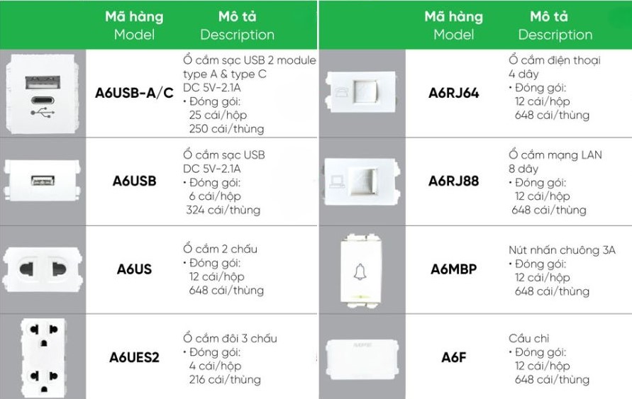 Cầu chì MPE A6F,....