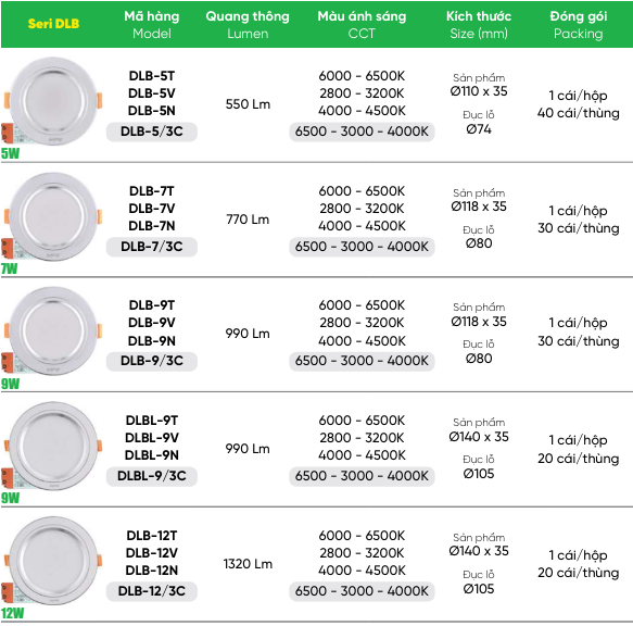 Đèn LED Downlight 3 màu MPE DLB