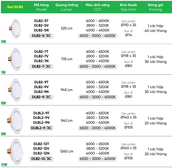 ĐÈN LED DOWNLIGHT MPE DLB2