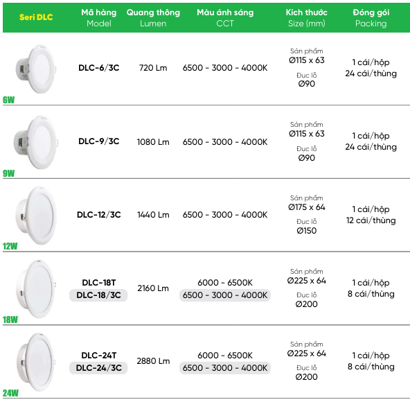 den led downlight 3 mau mpe dlc