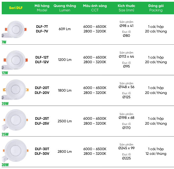 den led downlight mpe dlf