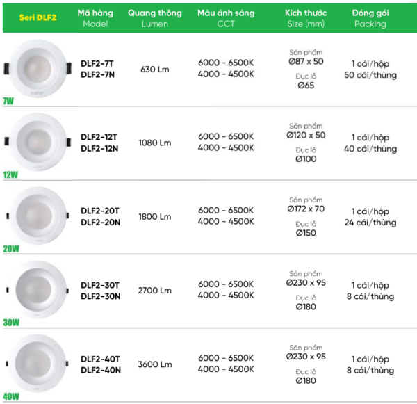 den led downlight mpe dlf2