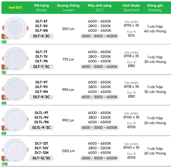 den led downlight mpe dlt