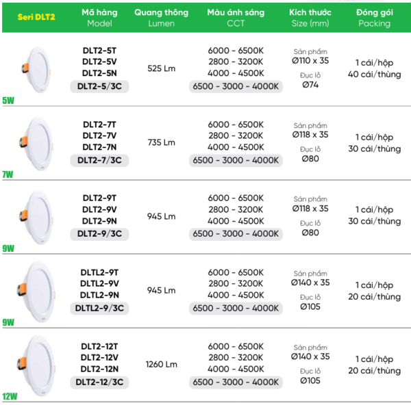 ĐÈN LED DOWNLIGHT MPE DLT2