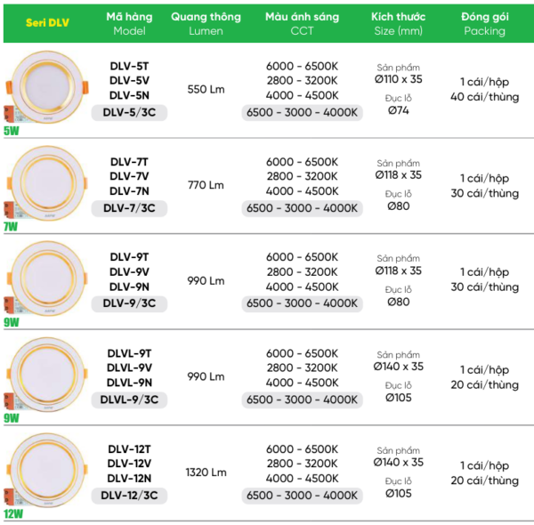 den led downlight mpe dlv