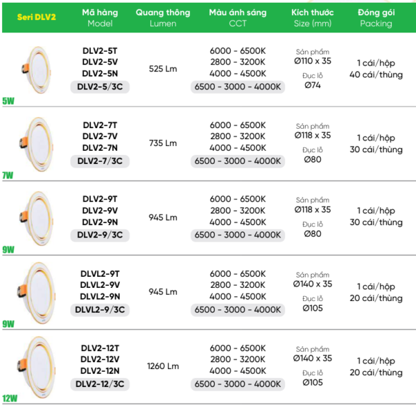 ĐÈN LED DOWNLIGHT MPE DLV2