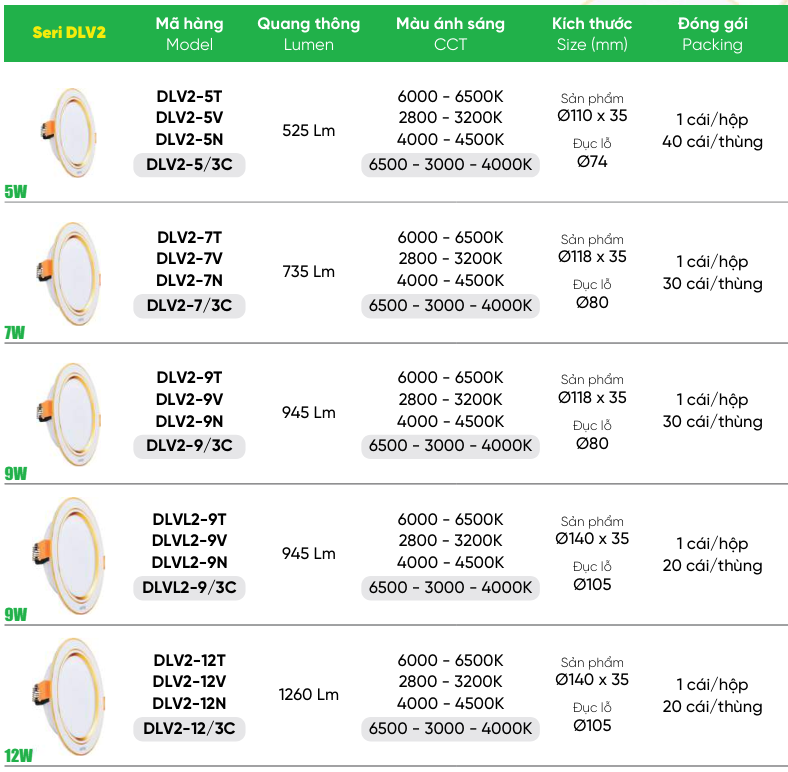 ĐÈN LED DOWNLIGHT MPE DLV2