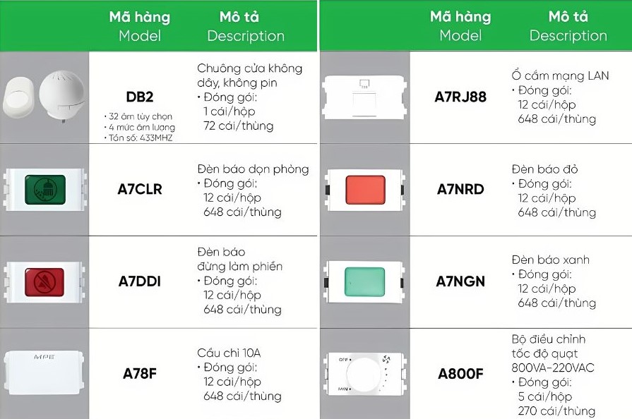 Đèn báo đỏ neon MPE A7NRD,....