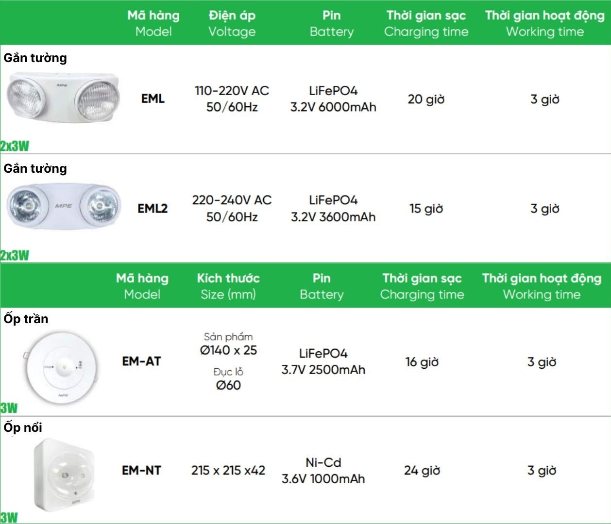 Tổng hợp led bulb emergency 12W MPE,....