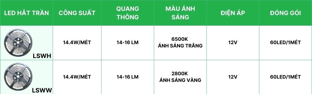 Tổng hợp đèn led dây hắt trần 14.4W/m MPE LSWH, LSWW