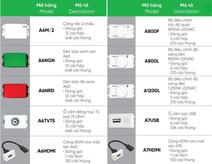 Cổng HDMI mặt seri A70 MPE A7HDMI,...