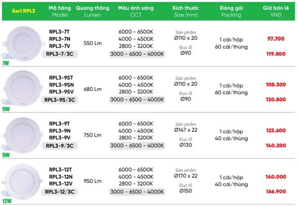 đèn LED Panel MPE RPL3