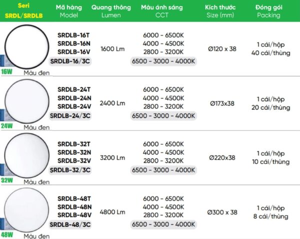 Tổng hợp đèn Downlight nổi tràn viền đen 3C 16W MPE SRDLB, 32W,...