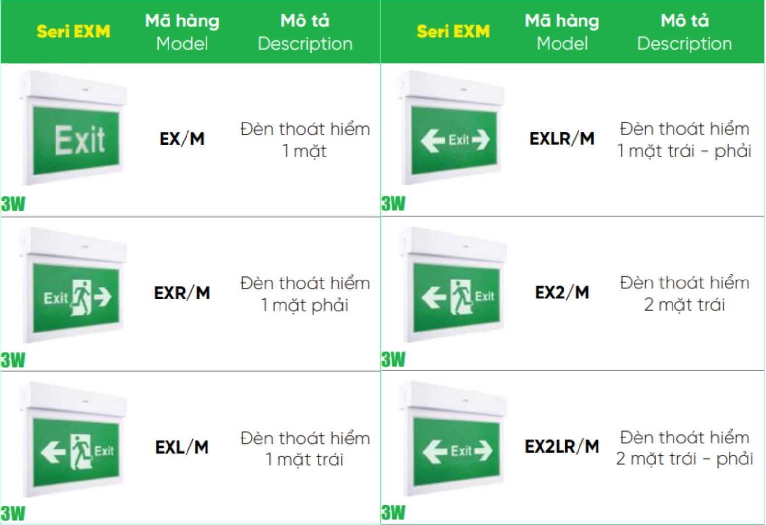 Tổng hợp đèn led exit đa năng 3W MPE EXR/M, ....