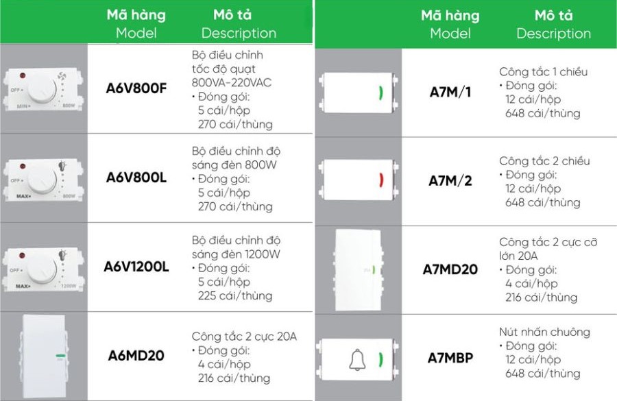 Công tắc 2 cực 20A MPE A6MD20,.....