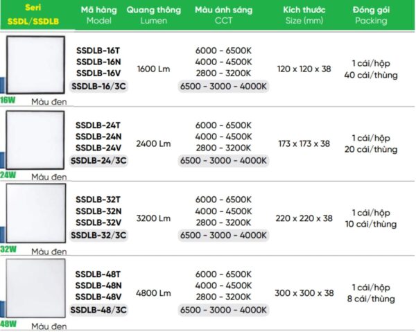 Tổng hợp đèn Downlight vuông nổi tràn viền đen 3C 16W MPE SSDLB, 24W,...