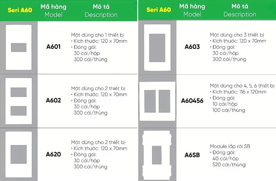 Mặt công tắc 4-5-6 MPE A60456, 602,....