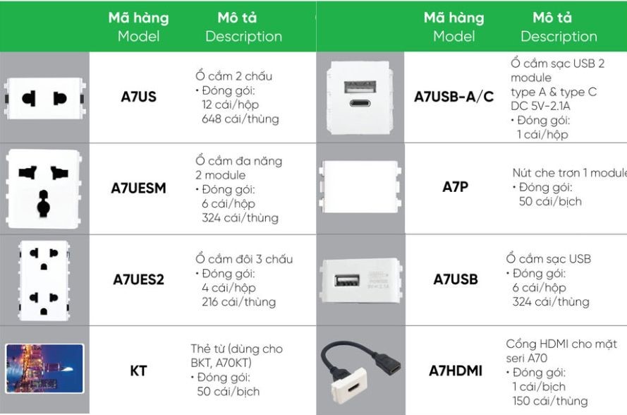 Ổ cắm sạc USB MPE A7USB-A/C,....