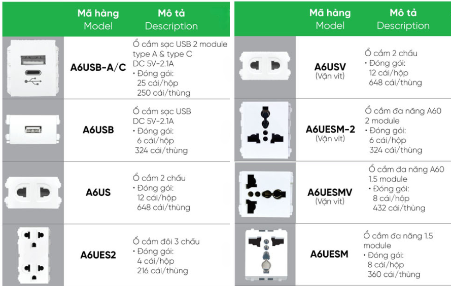 Ổ cắm hai chấu MPE A6US, A6USB,...