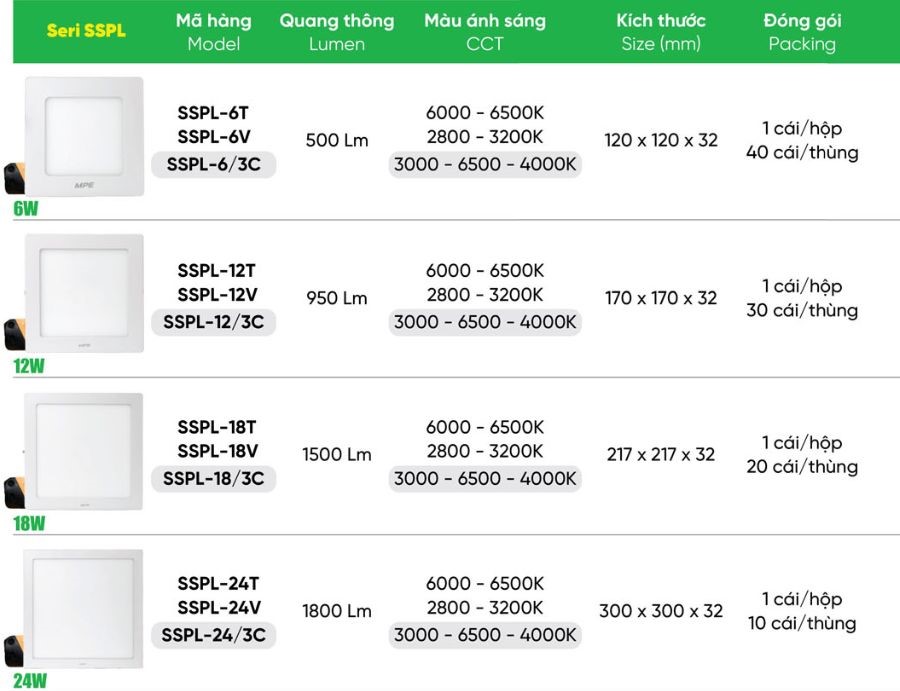 Led panel vuông nổi trần 3 màu 18W MPE SSPL-18/3C,...