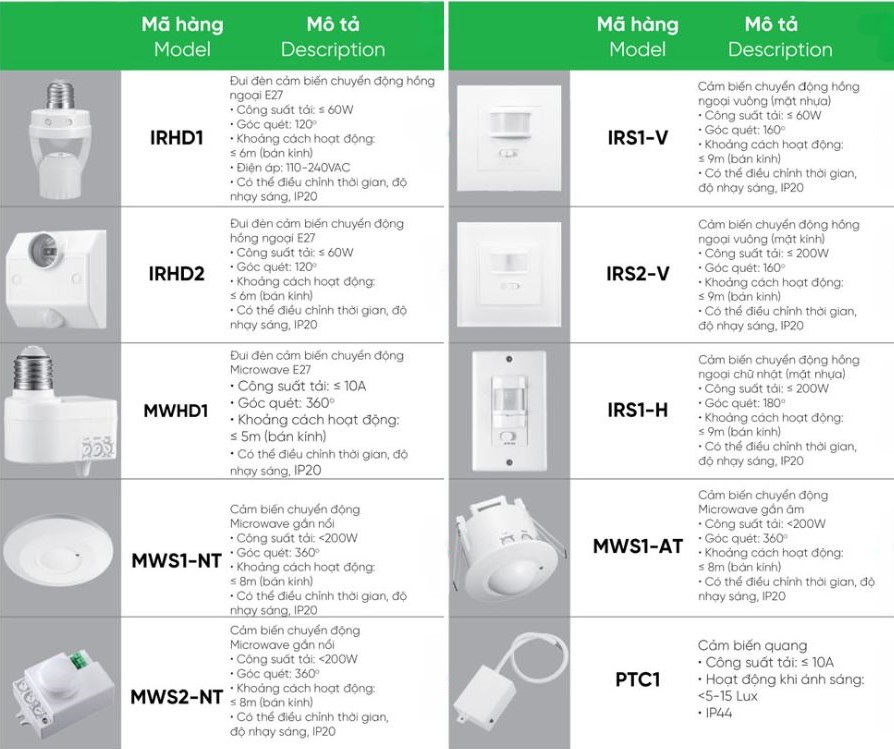 Thiết bị cảm biến quang 10A MPE PTC1,....