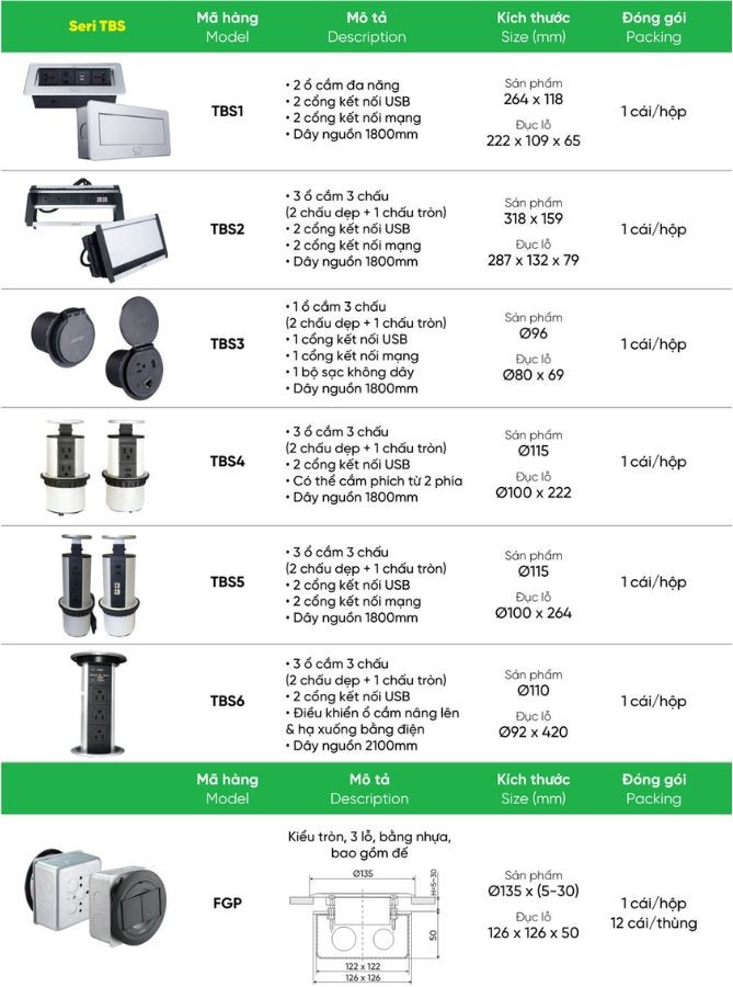 Ổ cắm âm bàn MPE TBS2,....