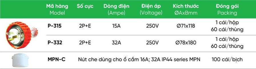 Phích cắm Plug 3 cực 250V-32A MPE P-332, P-315