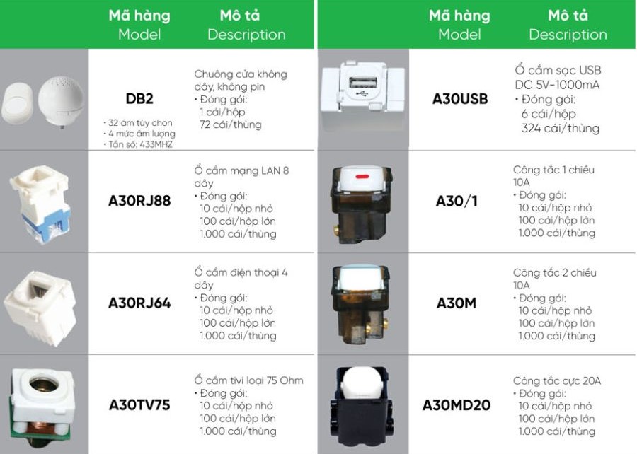 Ổ cắm sạc USB DC 5V-1000mA MPE A30USB,...