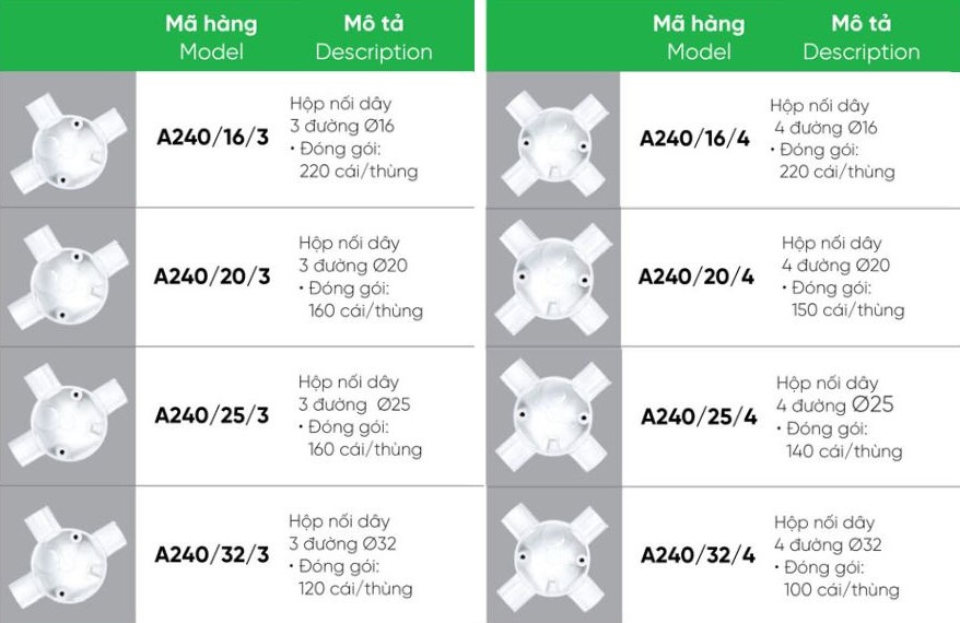 Hộp nối dây 3 đường Ø16 MPE A240/16/3,...