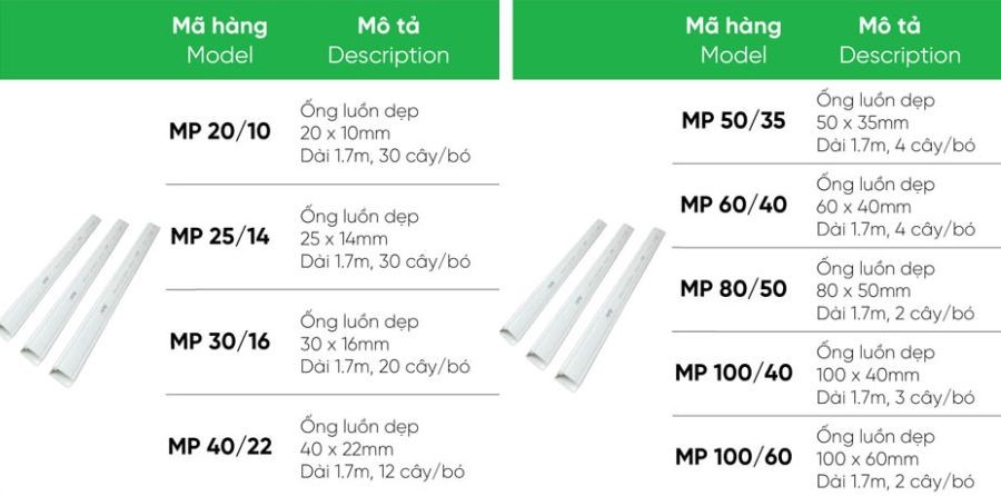 Ống luồn dẹp 25x14mm MPE MP 25/14,.....