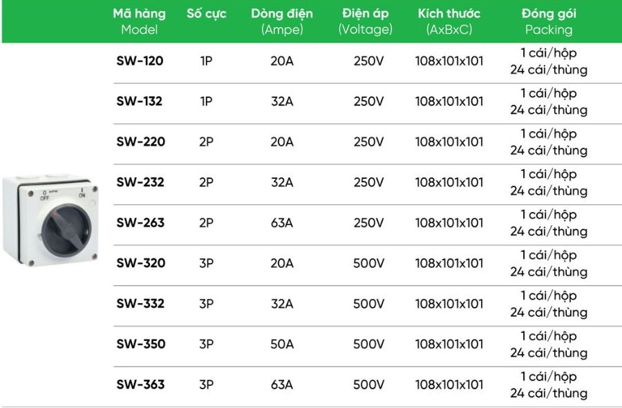 Cầu dao chống thấm nước 250V-20A MPE SW-220,....