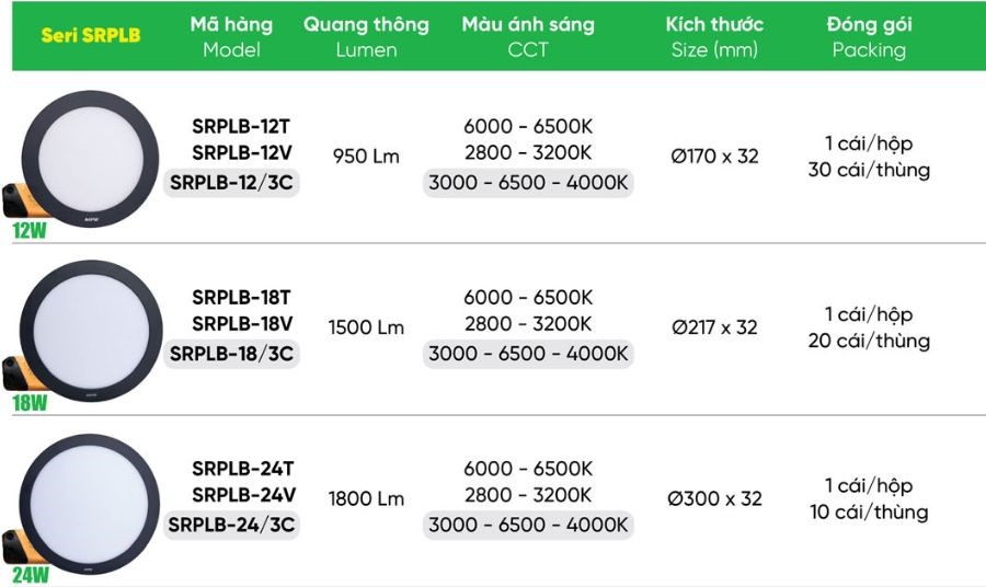 Led panel tròn nổi viền đen MPE 12W MPE SRPLB-12T/V,....