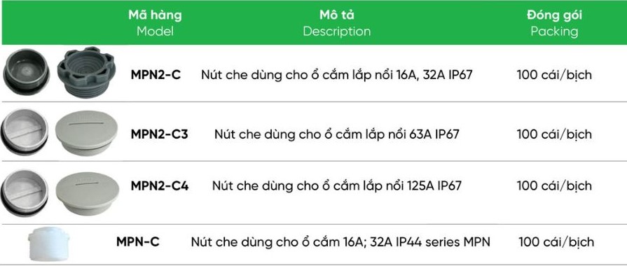 Nút che ổ cắm lắp nổi 125A IP67 MPE MPN2-C4,...