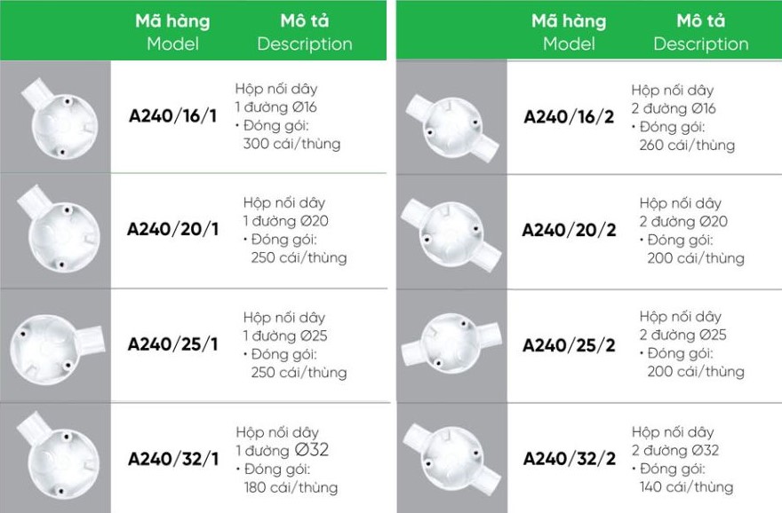 Hộp nối dây 1 đường Ø25 MPE A240/25/1,...