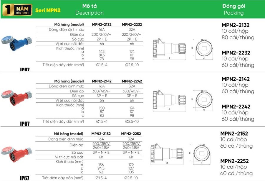 Ổ cắm di động 3 cực 32A MPE MPN2-2232,...