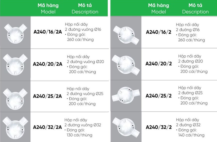 Hộp nối dây 2 đường Ø16 MPE A240/16/2,...