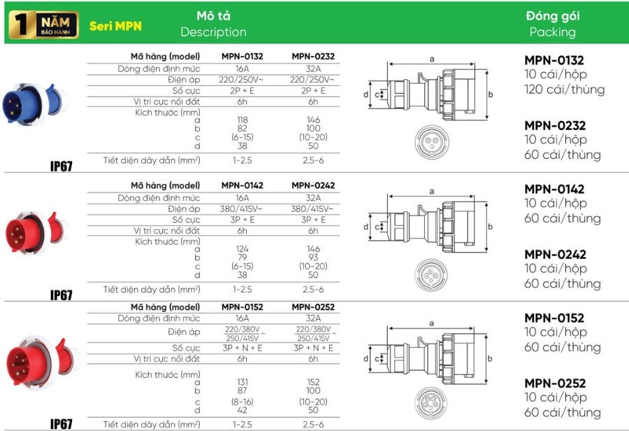 Phích cắm di động 3 cực 32A MPE MPN-0232,.....