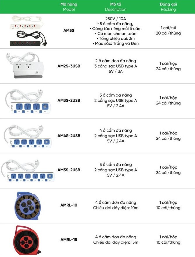 Ổ cắm di động MPE AM3S-2USB,...