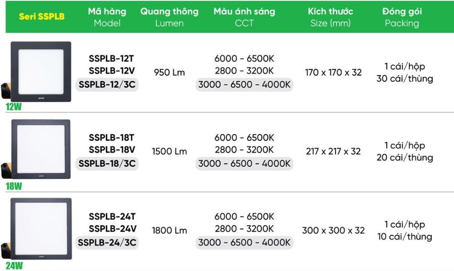 Led Panel vuông nổi viền đen 3 màu 18W MPE SSPLB-18/3C,....