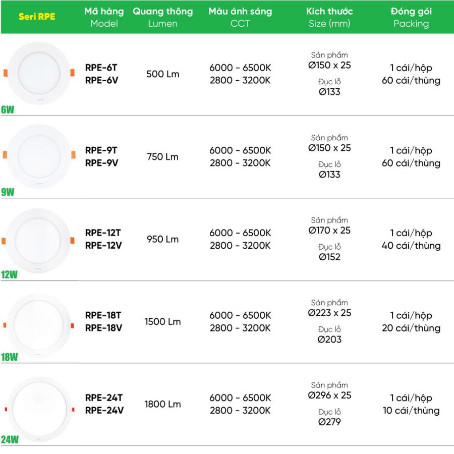 Đèn led panel mini 24W MPE RPE-24T/V,....