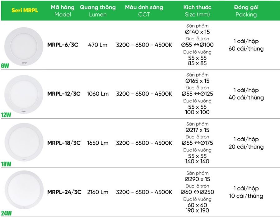 Đèn led panel đa năng 18W MPE MRPL-18/3C,....