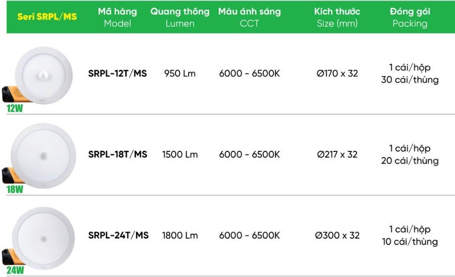 Đèn led panel ốp trần cảm biến 18W MPE SRPL-18T/MS,....