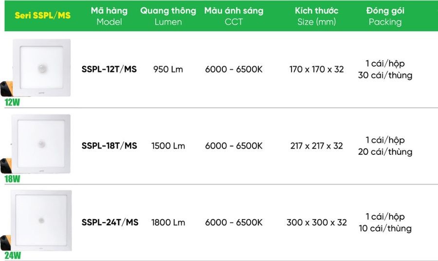 đèn led panel ốp trần cảm biến 18W MPE SSPL-18T/MS,....