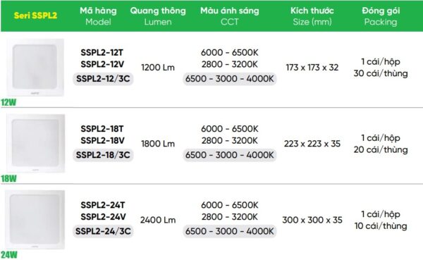 Led panel vuông ốp nổi MPE SSPL2